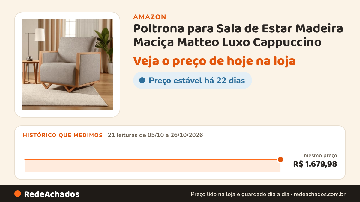 Histórico de preço de Poltrona para Sala de Estar Madeira Maciça Matteo Luxo Cappuccino na Amazon: 21 leituras de 05/10/2026 a 26/10/2026, mesmo preço, R$ 1.679,98, em todas; R$ 1.679,98 conferido em 26/10/2026 às 12h01
