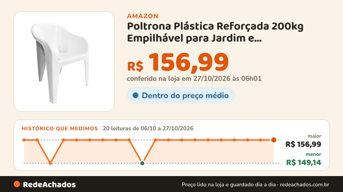 Histórico de preço de Poltrona Plástica Reforçada 200kg Empilhável para Jardim e Varanda(Branco) na Amazon: 19 leituras de 06/10/2026 a 25/10/2026, menor R$ 149,14, maior R$ 156,99