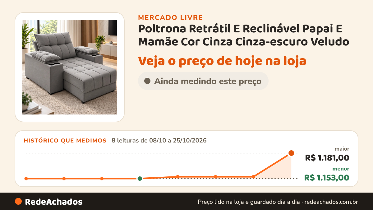 Histórico de preço de Poltrona Retrátil E Reclinável Papai E Mamãe Cor Cinza Cinza-escuro Veludo no Mercado Livre: 8 leituras de 08/10/2026 a 25/10/2026, menor R$ 1.153,00, maior R$ 1.181,00