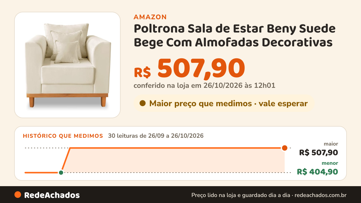 Histórico de preço de Poltrona Sala de Estar Beny Suede Bege Com Almofadas Decorativas - Madeira Prima Deccor na Amazon: 30 leituras de 26/09/2026 a 26/10/2026, menor R$ 404,90, maior R$ 507,90; R$ 507,90 conferido em 26/10/2026 às 12h01