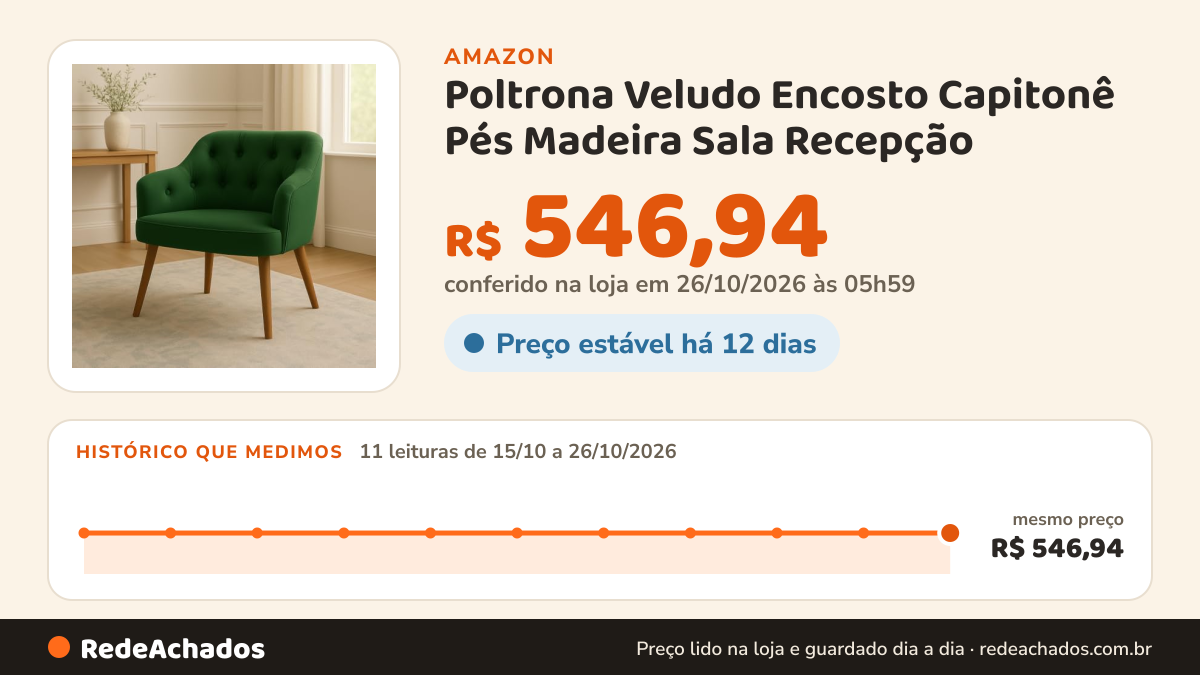 Histórico de preço de Poltrona Veludo Encosto Capitonê Pés Madeira Sala Recepção (Verde) na Amazon: 11 leituras de 15/10/2026 a 26/10/2026, mesmo preço, R$ 546,94, em todas; R$ 546,94 conferido em 26/10/2026 às 05h59