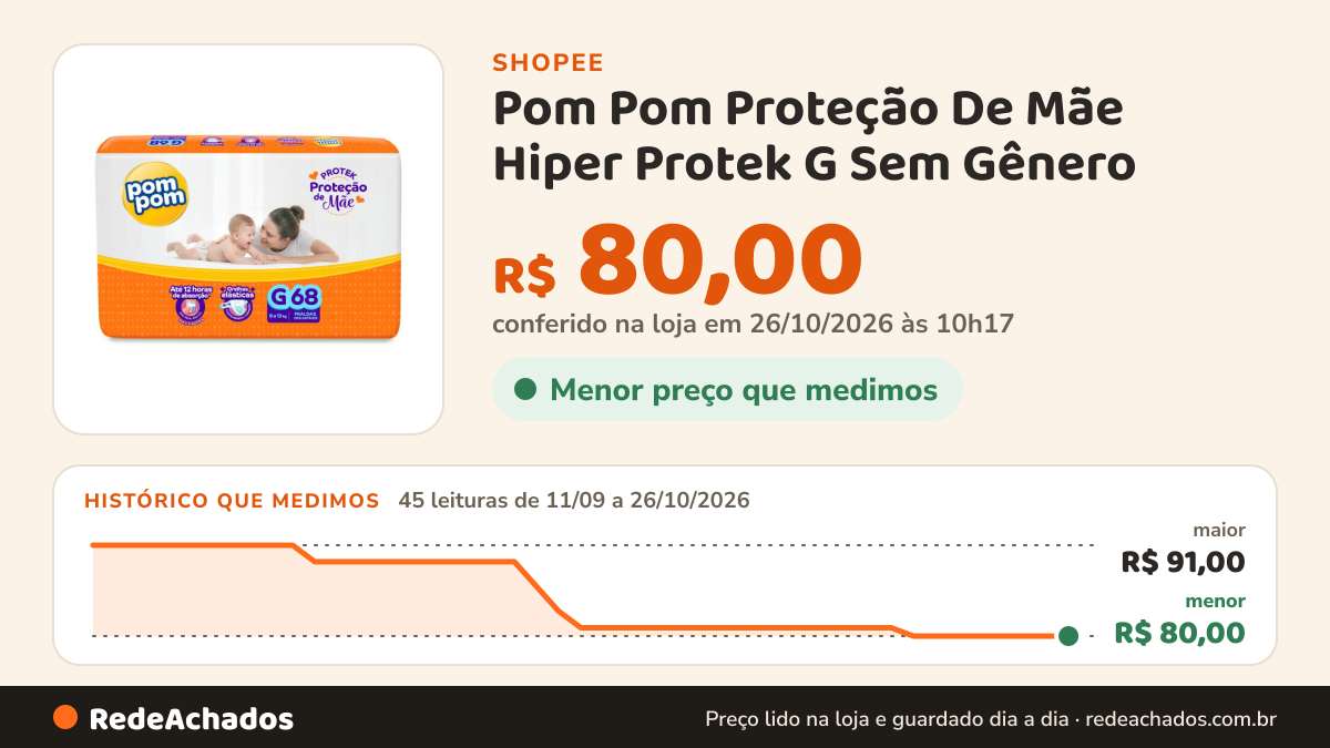 Histórico de preço de Pom Pom Proteção De Mãe Hiper Protek G Sem Gênero na Shopee: 45 leituras de 11/09/2026 a 26/10/2026, menor R$ 80,00, maior R$ 91,00; R$ 80,00 conferido em 26/10/2026 às 10h17