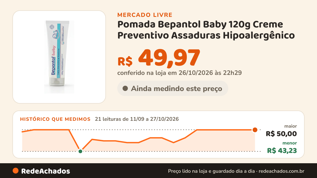 Histórico de preço de Pomada Bepantol Baby 120g Creme Preventivo Assaduras Hipoalergênico no Mercado Livre: 21 leituras de 11/09/2026 a 27/10/2026, menor R$ 43,23, maior R$ 50,00; R$ 49,97 conferido em 26/10/2026 às 22h29