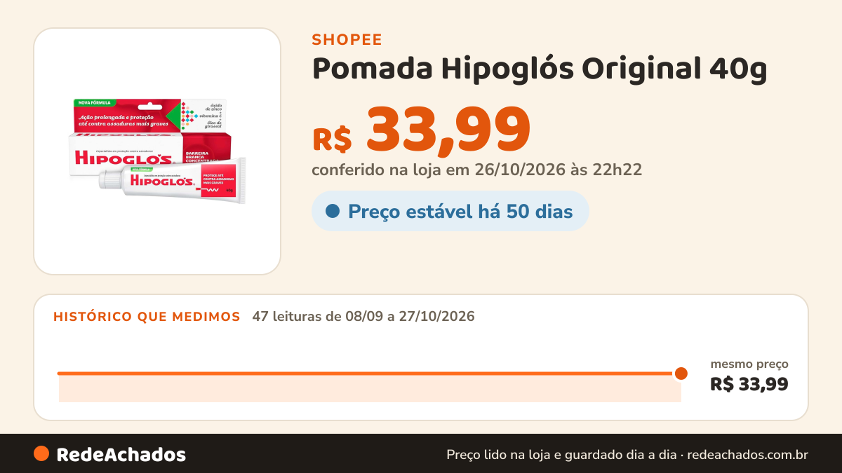 Histórico de preço de Pomada Hipoglós Original 40g na Shopee: 47 leituras de 08/09/2026 a 27/10/2026, mesmo preço, R$ 33,99, em todas; R$ 33,99 conferido em 26/10/2026 às 22h22