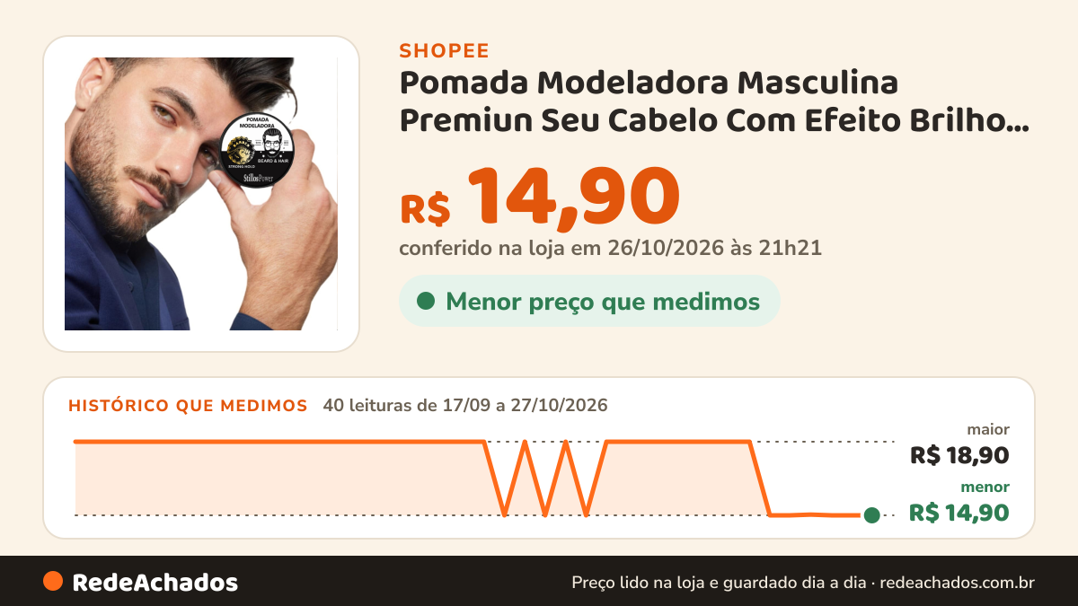 Histórico de preço de Pomada Modeladora Masculina Premiun Seu Cabelo Com Efeito Brilho Molhado Fixação Forte 100… na Shopee: 40 leituras de 17/09/2026 a 27/10/2026, menor R$ 14,90, maior R$ 18,90; R$ 14,90 conferido em 26/10/2026 às 21h21