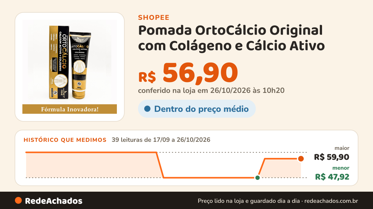 Histórico de preço de Pomada OrtoCálcio Original com Colágeno e Cálcio Ativo - Alívio para Dores nas… na Shopee: 38 leituras de 17/09/2026 a 25/10/2026, menor R$ 47,92, maior R$ 59,90; R$ 56,90 conferido em 25/10/2026 às 05h09