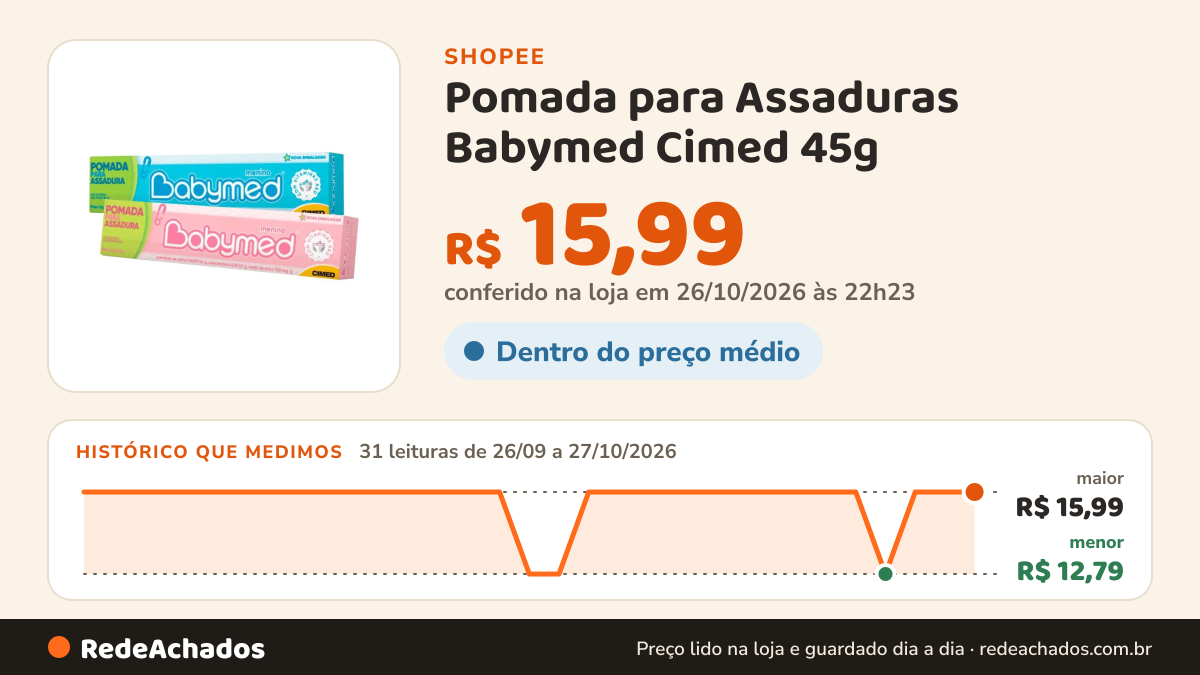 Histórico de preço de Pomada para Assaduras Babymed Cimed 45g na Shopee: 31 leituras de 26/09/2026 a 27/10/2026, menor R$ 12,79, maior R$ 15,99; R$ 15,99 conferido em 26/10/2026 às 22h23