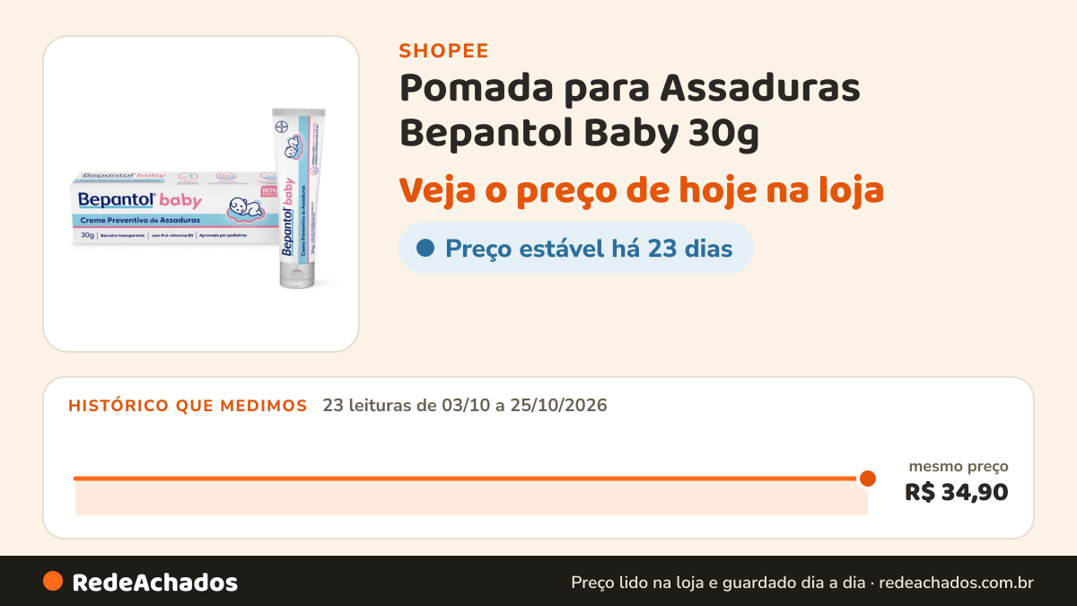 Histórico de preço de Pomada para Assaduras Bepantol Baby 30g | Proteção Delicada | Creme Preventivo e… na Shopee: 23 leituras de 03/10/2026 a 25/10/2026, mesmo preço, R$ 34,90, em todas