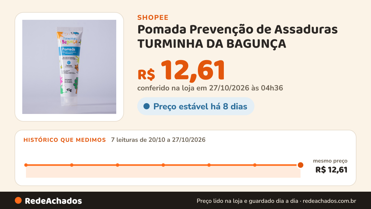 Histórico de preço de Pomada Prevenção de Assaduras TURMINHA DA BAGUNÇA - 45g na Shopee: 7 leituras de 20/10/2026 a 27/10/2026, mesmo preço, R$ 12,61, em todas; R$ 12,61 conferido em 27/10/2026 às 04h36