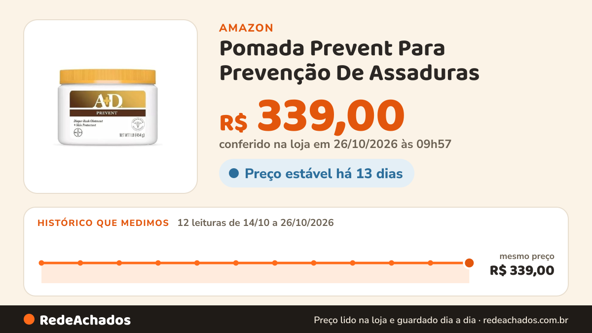 Histórico de preço de Pomada Prevent Para Prevenção De Assaduras - NOVA EMBALAGEM na Amazon: 12 leituras de 14/10/2026 a 26/10/2026, mesmo preço, R$ 339,00, em todas; R$ 339,00 conferido em 26/10/2026 às 09h57