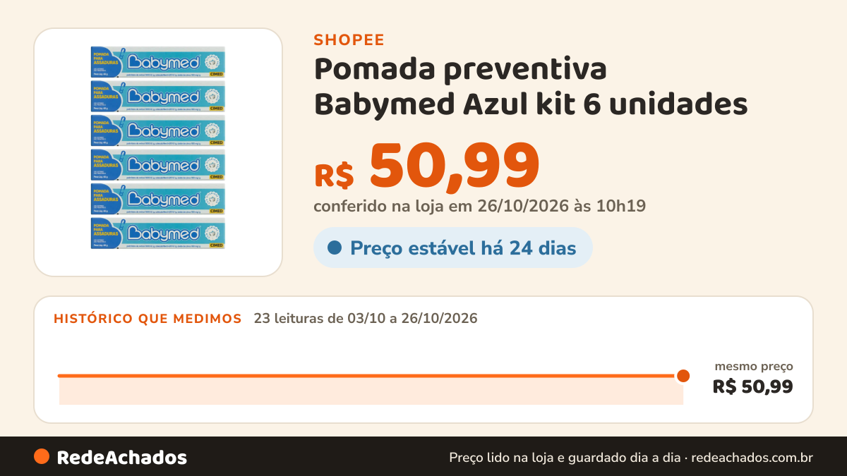 Histórico de preço de Pomada preventiva Babymed Azul kit 6 unidades na Shopee: 23 leituras de 03/10/2026 a 26/10/2026, mesmo preço, R$ 50,99, em todas; R$ 50,99 conferido em 26/10/2026 às 10h19