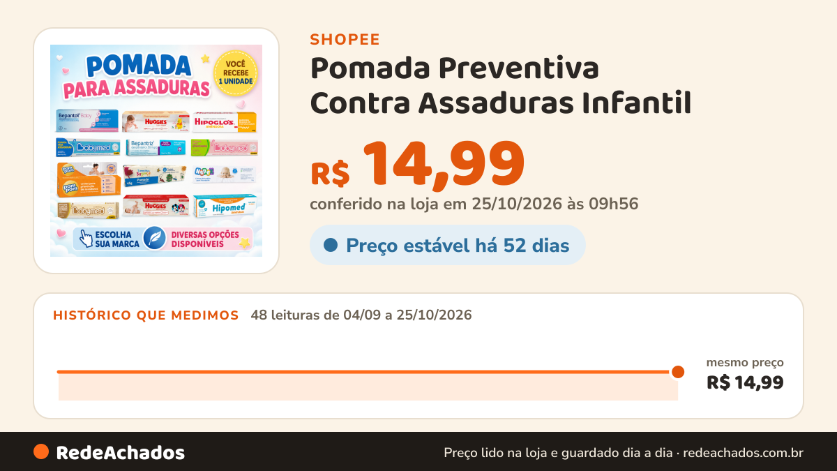 Histórico de preço de Pomada Preventiva Contra Assaduras Infantil - Diversas Marcas - Proteção e Conforto na Shopee: 48 leituras de 04/09/2026 a 25/10/2026, mesmo preço, R$ 14,99, em todas; R$ 14,99 conferido em 25/10/2026 às 09h56
