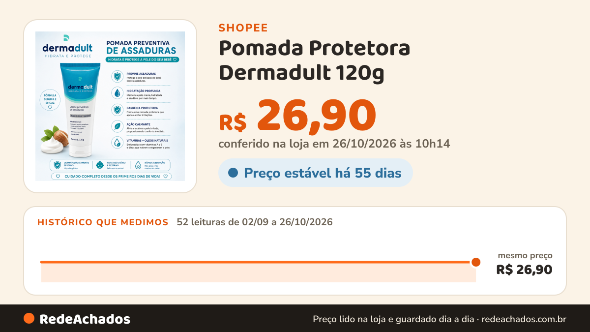 Histórico de preço de Pomada Protetora Dermadult 120g – Prevenção de Assaduras e Cuidado Intensivo na Shopee: 51 leituras de 02/09/2026 a 25/10/2026, mesmo preço, R$ 26,90, em todas; R$ 26,90 conferido em 25/10/2026 às 05h03