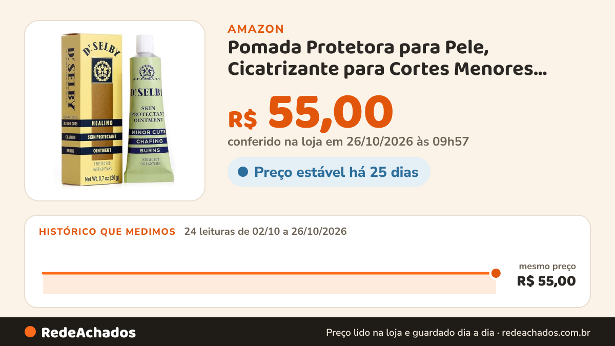 Histórico de preço de Pomada Protetora para Pele, Cicatrizante para Cortes Menores, Queimaduras e Assaduras… na Amazon: 23 leituras de 02/10/2026 a 25/10/2026, mesmo preço, R$ 55,00, em todas; R$ 55,00 conferido em 25/10/2026 às 12h00