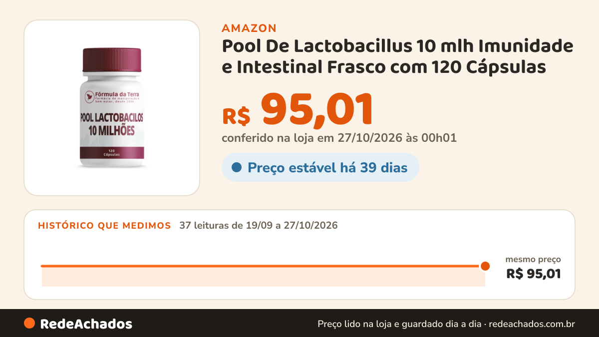 Histórico de preço de Pool De Lactobacillus 10 mlh Imunidade e Intestinal Frasco com 120 Cápsulas na Amazon: 37 leituras de 19/09/2026 a 27/10/2026, mesmo preço, R$ 95,01, em todas; R$ 95,01 conferido em 27/10/2026 às 00h01