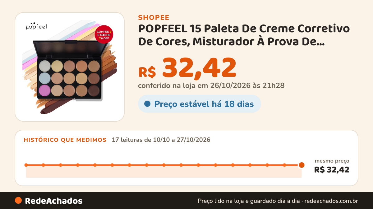 Histórico de preço de POPFEEL 15 Paleta De Creme Corretivo De Cores, Misturador À Prova De Manchas, Cobertura… na Shopee: 17 leituras de 10/10/2026 a 27/10/2026, mesmo preço, R$ 32,42, em todas; R$ 32,42 conferido em 26/10/2026 às 21h28