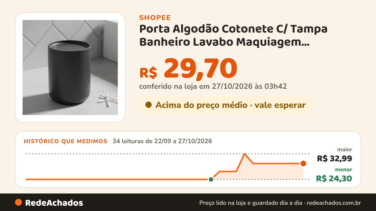 Histórico de preço de Porta Algodão Cotonete C/ Tampa Banheiro Lavabo Maquiagem Skincare Higiene Bold - Ou na Shopee: 34 leituras de 22/09/2026 a 27/10/2026, menor R$ 24,30, maior R$ 32,99; R$ 29,70 conferido em 27/10/2026 às 03h42