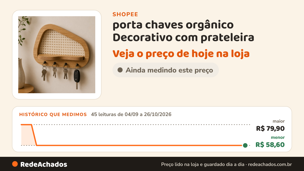 Histórico de preço de porta chaves orgânico Decorativo com prateleira na Shopee: 45 leituras de 04/09/2026 a 26/10/2026, menor R$ 58,60, maior R$ 79,90