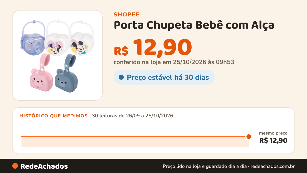 Histórico de preço de Porta Chupeta Bebê com Alça - Praticidade e Higiene na Shopee: 30 leituras de 26/09/2026 a 25/10/2026, mesmo preço, R$ 12,90, em todas; R$ 12,90 conferido em 25/10/2026 às 09h53