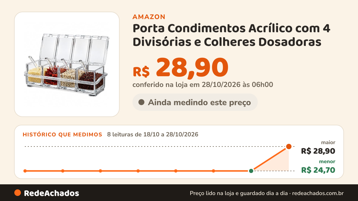 Histórico de preço de Porta Condimentos Acrílico com 4 Divisórias e Colheres Dosadoras | Organizador… na Amazon: 7 leituras de 18/10/2026 a 27/10/2026, mesmo preço, R$ 24,70, em todas; R$ 24,70 conferido em 27/10/2026 às 00h01