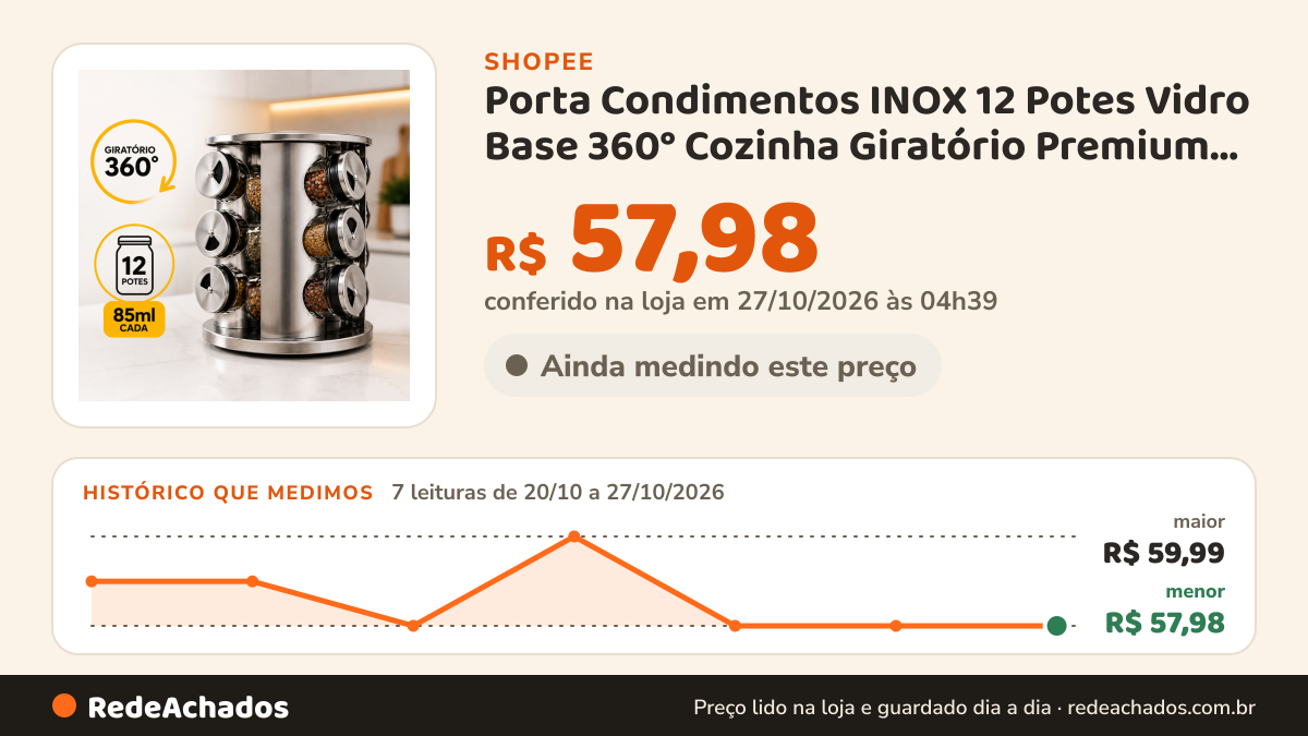 Histórico de preço de Porta Condimentos INOX 12 Potes Vidro Base 360° Cozinha Giratório Premium Tempero… na Shopee: 7 leituras de 20/10/2026 a 27/10/2026, menor R$ 57,98, maior R$ 59,99; R$ 57,98 conferido em 27/10/2026 às 04h39