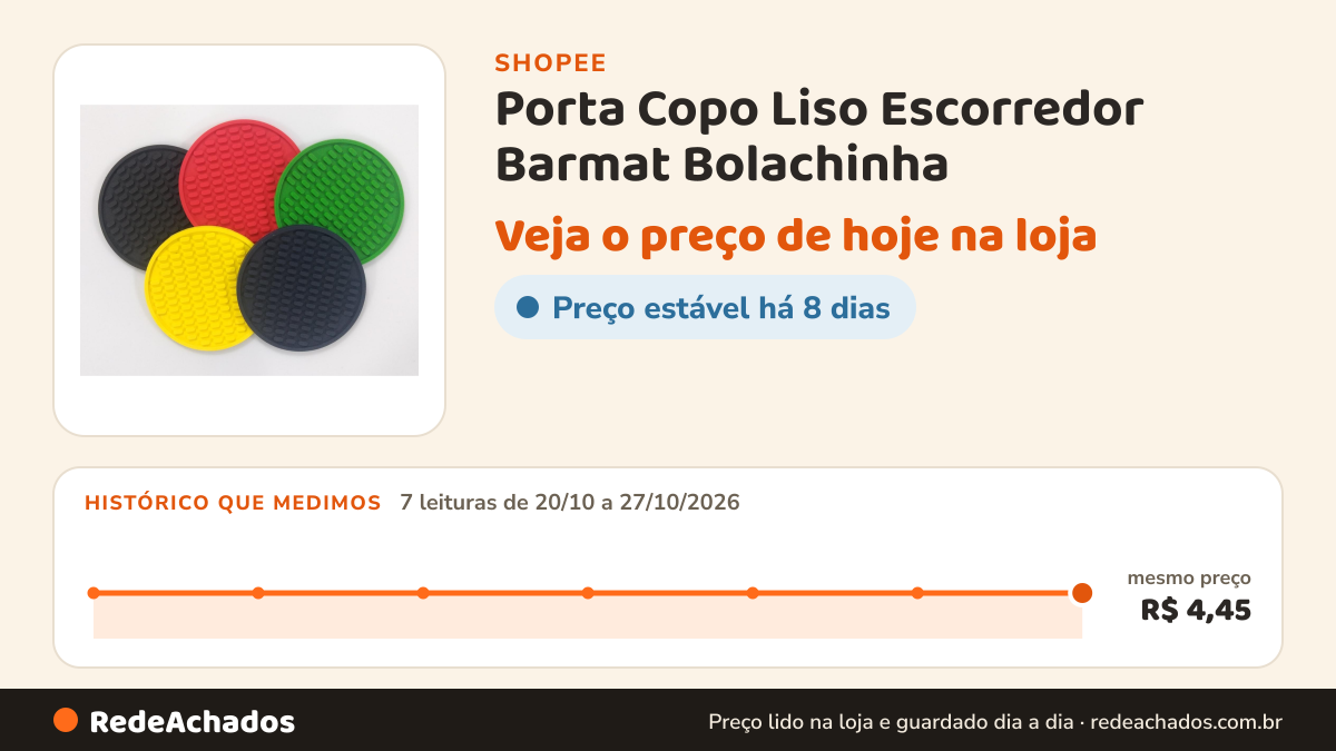 Histórico de preço de Porta Copo Liso Escorredor Barmat Bolachinha na Shopee: 7 leituras de 20/10/2026 a 27/10/2026, mesmo preço, R$ 4,45, em todas; R$ 4,45 conferido em 27/10/2026 às 05h02