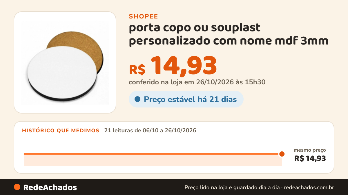 Histórico de preço de porta copo ou souplast personalizado com nome mdf 3mm na Shopee: 21 leituras de 06/10/2026 a 26/10/2026, mesmo preço, R$ 14,93, em todas; R$ 14,93 conferido em 26/10/2026 às 15h30