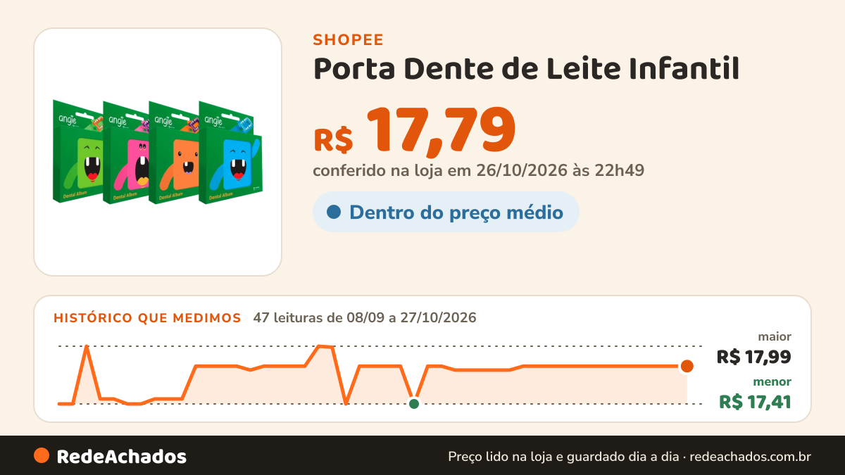 Histórico de preço de Porta Dente de Leite Infantil - Dental Álbum - Angie na Shopee: 47 leituras de 08/09/2026 a 27/10/2026, menor R$ 17,41, maior R$ 17,99; R$ 17,79 conferido em 26/10/2026 às 22h49