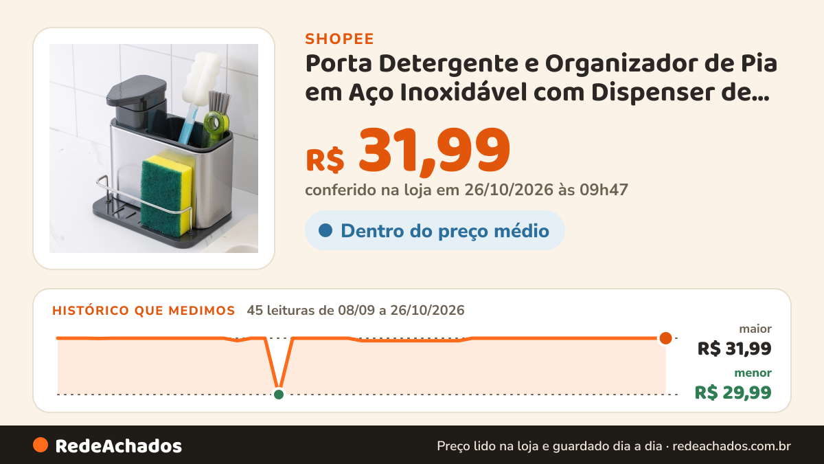 Histórico de preço de Porta Detergente e Organizador de Pia em Aço Inoxidável com Dispenser de Sabão na Shopee: 45 leituras de 08/09/2026 a 26/10/2026, menor R$ 29,99, maior R$ 31,99; R$ 31,99 conferido em 26/10/2026 às 09h47