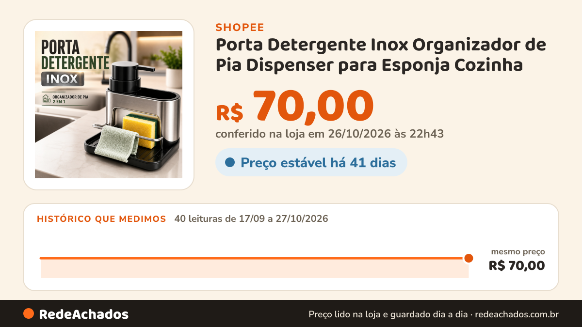 Histórico de preço de Porta Detergente Inox Organizador de Pia Dispenser para Esponja Cozinha na Shopee: 40 leituras de 17/09/2026 a 27/10/2026, mesmo preço, R$ 70,00, em todas; R$ 70,00 conferido em 26/10/2026 às 22h43