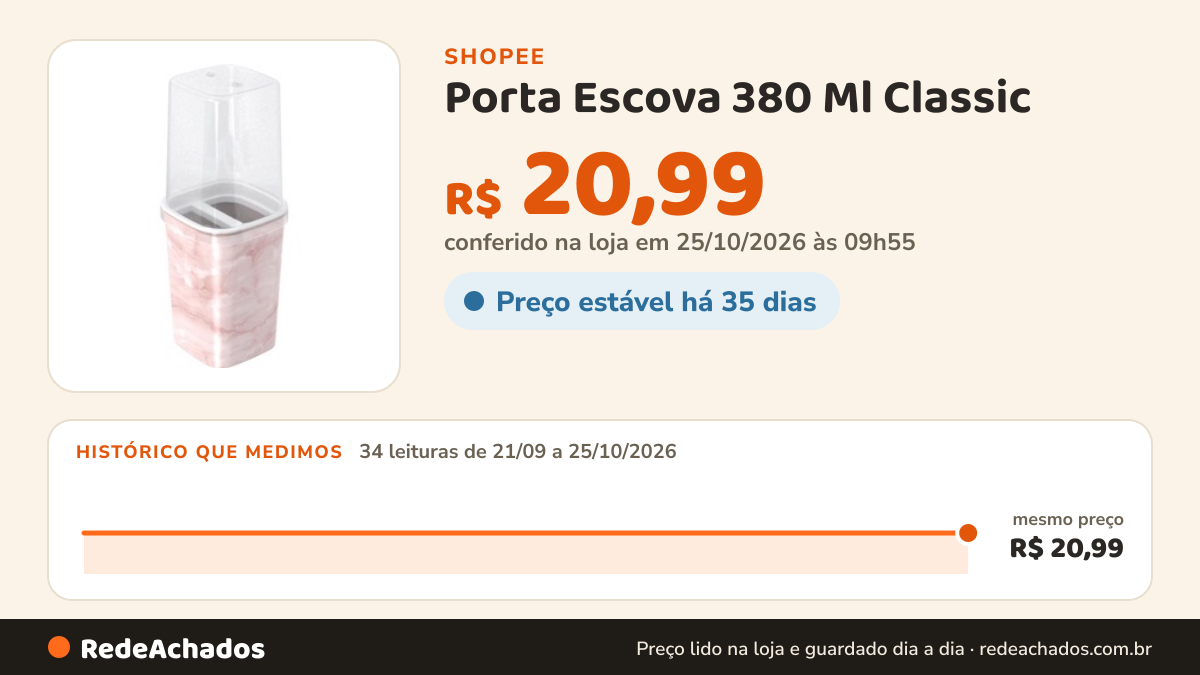 Histórico de preço de Porta Escova 380 Ml Classic - 7,8 X 20,5 Cm na Shopee: 34 leituras de 21/09/2026 a 25/10/2026, mesmo preço, R$ 20,99, em todas; R$ 20,99 conferido em 25/10/2026 às 09h55