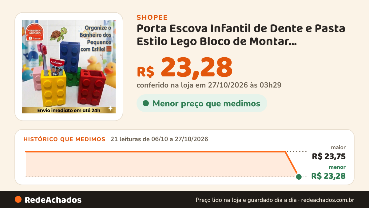 Histórico de preço de Porta Escova Infantil de Dente e Pasta Estilo Lego Bloco de Montar Organizador de Banheiro… na Shopee: 21 leituras de 06/10/2026 a 27/10/2026, menor R$ 23,28, maior R$ 23,75; R$ 23,28 conferido em 27/10/2026 às 03h29
