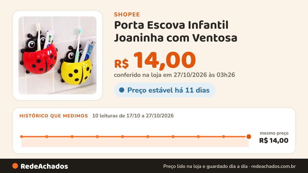 Histórico de preço de Porta Escova Infantil Joaninha com Ventosa – Suporte Organizador de Escova para Banheiro na Shopee: 10 leituras de 17/10/2026 a 27/10/2026, mesmo preço, R$ 14,00, em todas; R$ 14,00 conferido em 27/10/2026 às 03h26