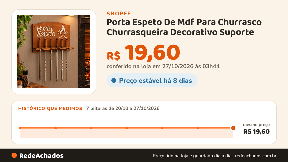 Histórico de preço de Porta Espeto De Mdf Para Churrasco Churrasqueira Decorativo Suporte na Shopee: 7 leituras de 20/10/2026 a 27/10/2026, mesmo preço, R$ 19,60, em todas; R$ 19,60 conferido em 27/10/2026 às 03h44