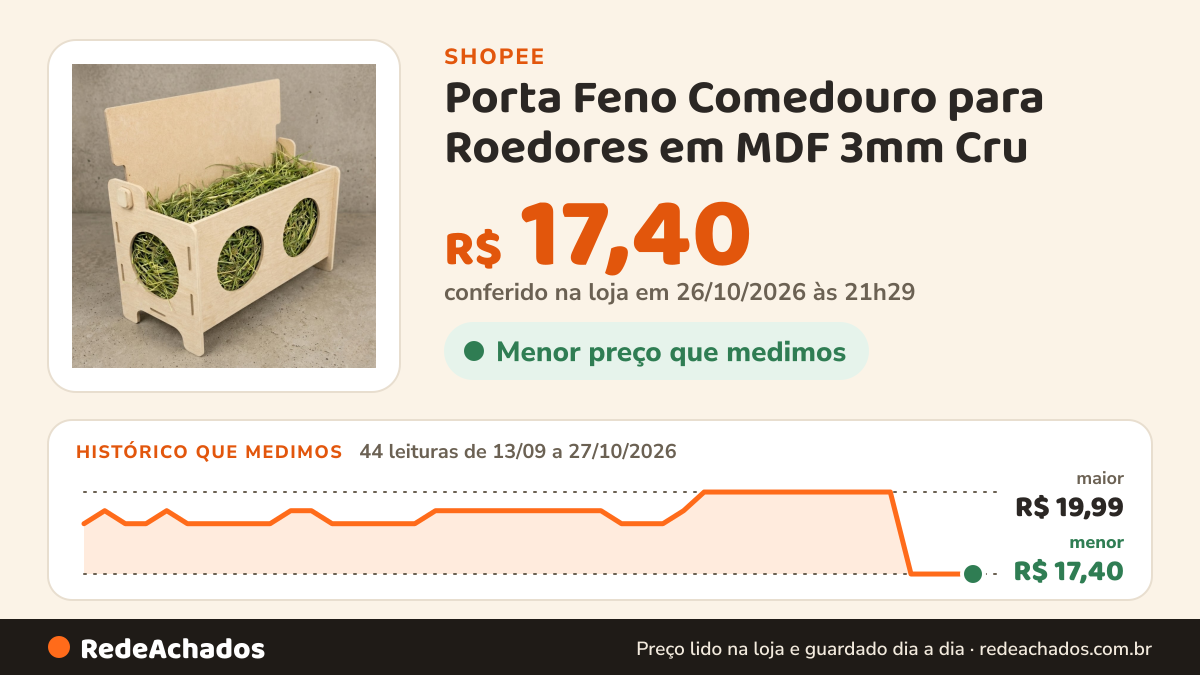 Histórico de preço de Porta Feno Comedouro para Roedores em MDF 3mm Cru na Shopee: 44 leituras de 13/09/2026 a 27/10/2026, menor R$ 17,40, maior R$ 19,99; R$ 17,40 conferido em 26/10/2026 às 21h29
