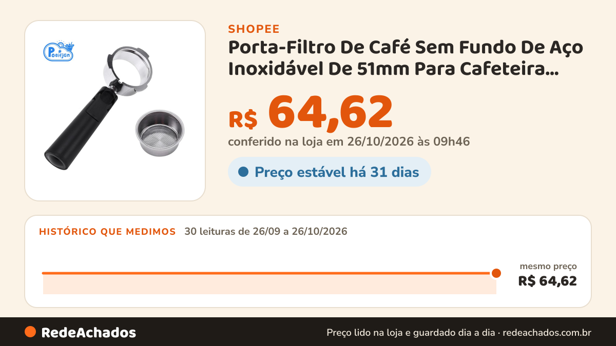 Histórico de preço de Porta-Filtro De Café Sem Fundo De Aço Inoxidável De 51mm Para Cafeteira Profissional… na Shopee: 30 leituras de 26/09/2026 a 26/10/2026, mesmo preço, R$ 64,62, em todas; R$ 64,62 conferido em 26/10/2026 às 09h46