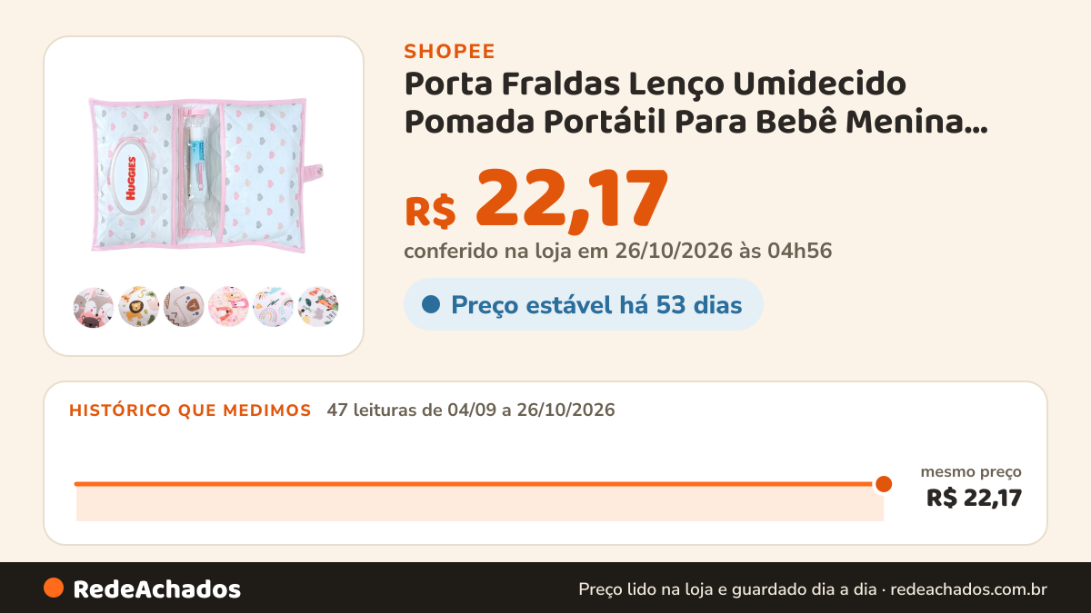 Histórico de preço de Porta Fraldas Lenço Umidecido Pomada Portátil Para Bebê Menina Menino na Shopee: 47 leituras de 04/09/2026 a 26/10/2026, mesmo preço, R$ 22,17, em todas; R$ 22,17 conferido em 26/10/2026 às 04h56