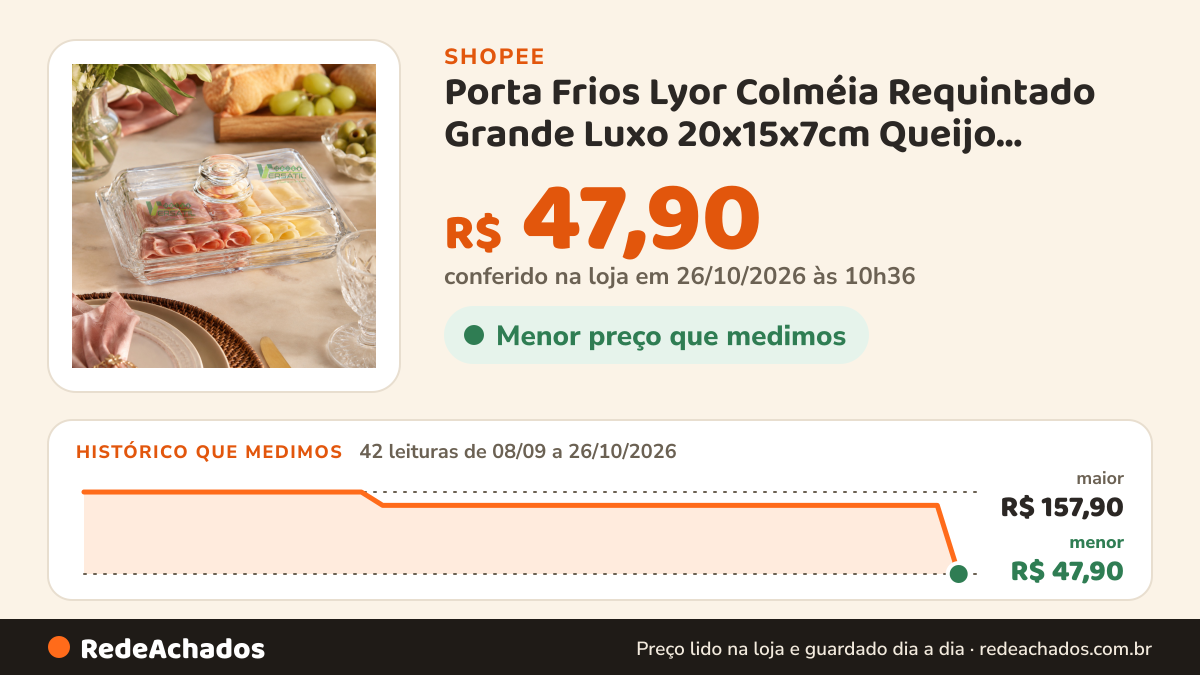 Histórico de preço de Porta Frios Lyor Colméia Requintado Grande Luxo 20x15x7cm Queijo Presunto Mesa Posta… na Shopee: 42 leituras de 08/09/2026 a 25/10/2026, menor R$ 47,90, maior R$ 157,90; R$ 47,90 conferido em 25/10/2026 às 09h17