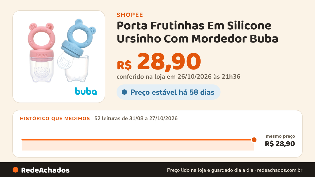 Histórico de preço de Porta Frutinhas Em Silicone Ursinho Com Mordedor Buba na Shopee: 52 leituras de 31/08/2026 a 27/10/2026, mesmo preço, R$ 28,90, em todas; R$ 28,90 conferido em 26/10/2026 às 21h36