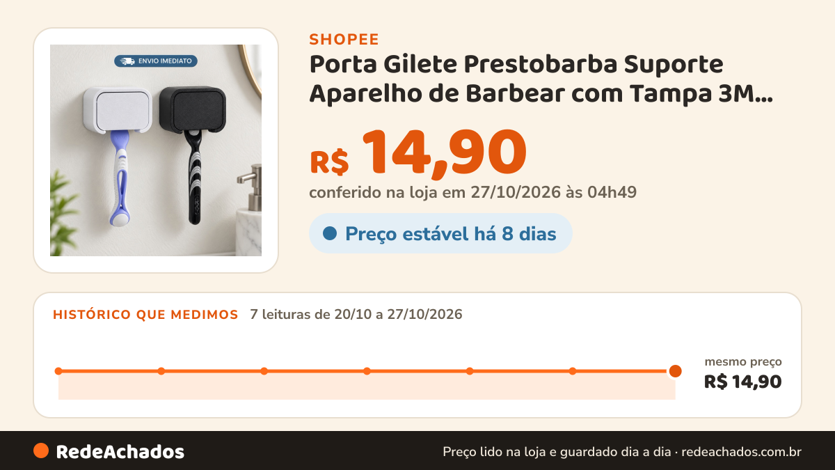 Histórico de preço de Porta Gilete Prestobarba Suporte Aparelho de Barbear com Tampa 3M Gillette na Shopee: 7 leituras de 20/10/2026 a 27/10/2026, mesmo preço, R$ 14,90, em todas; R$ 14,90 conferido em 27/10/2026 às 04h49