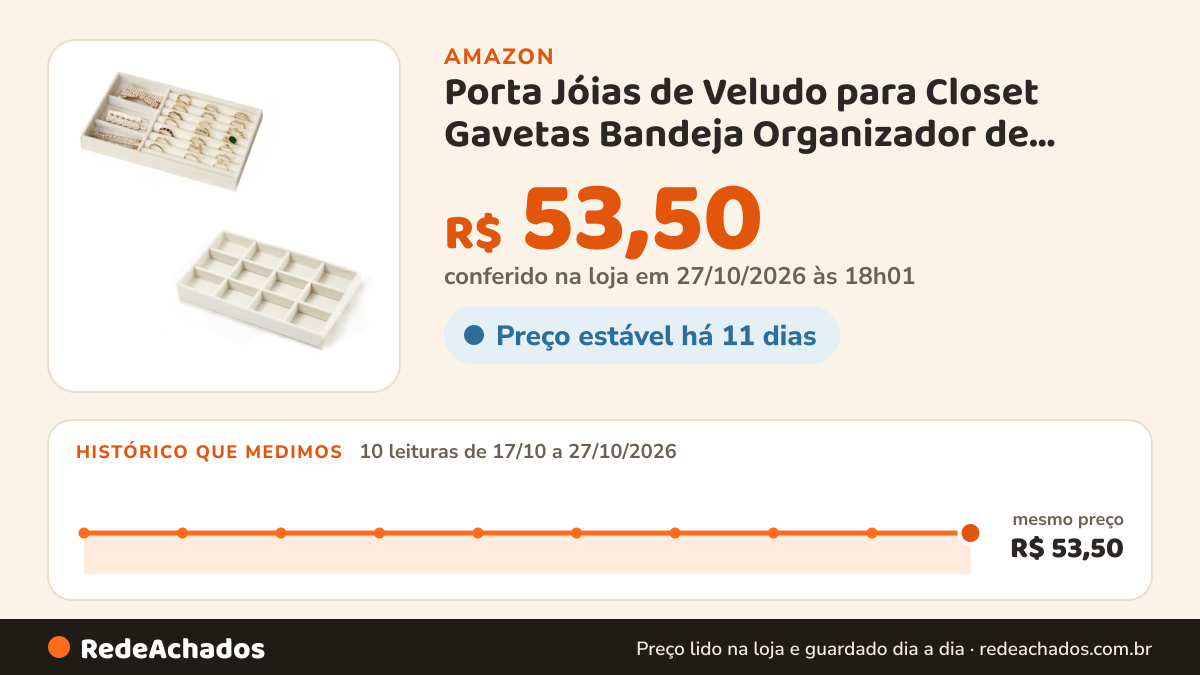 Histórico de preço de Porta Jóias de Veludo para Closet Gavetas Bandeja Organizador de Bijuterias (KIT BANDEJA 3… na Amazon: 10 leituras de 17/10/2026 a 27/10/2026, mesmo preço, R$ 53,50, em todas; R$ 53,50 conferido em 27/10/2026 às 00h02