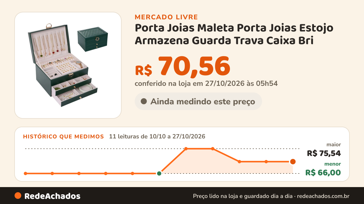 Histórico de preço de Porta Joias Maleta Porta Joias Estojo Armazena Guarda Trava Caixa Bri no Mercado Livre: 11 leituras de 10/10/2026 a 27/10/2026, menor R$ 66,00, maior R$ 75,54; R$ 70,56 conferido em 27/10/2026 às 05h54