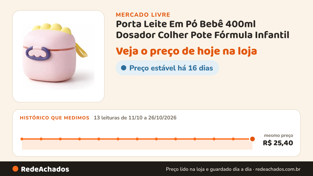 Histórico de preço de Porta Leite Em Pó Bebê 400ml Dosador Colher Pote Fórmula Infantil no Mercado Livre: 13 leituras de 11/10/2026 a 26/10/2026, mesmo preço, R$ 25,40, em todas