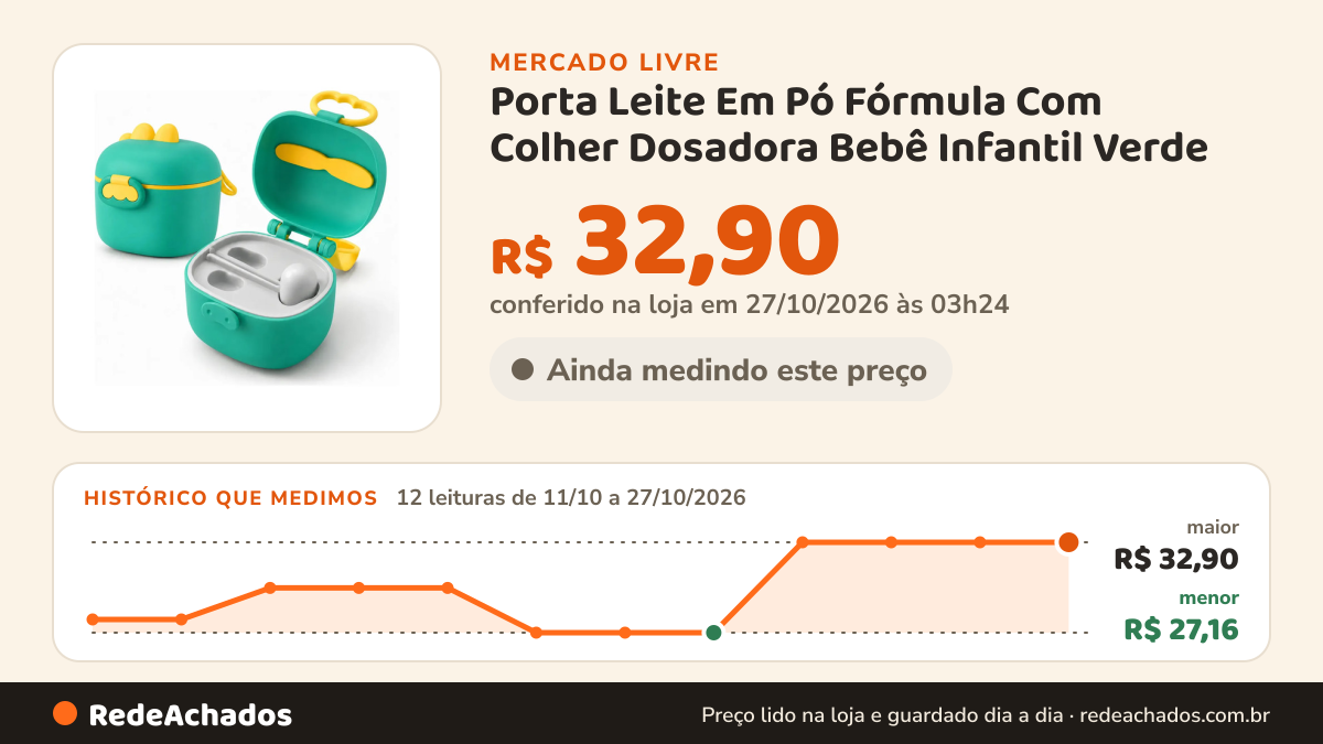 Histórico de preço de Porta Leite Em Pó Fórmula Com Colher Dosadora Bebê Infantil Verde no Mercado Livre: 12 leituras de 11/10/2026 a 27/10/2026, menor R$ 27,16, maior R$ 32,90; R$ 32,90 conferido em 27/10/2026 às 03h24