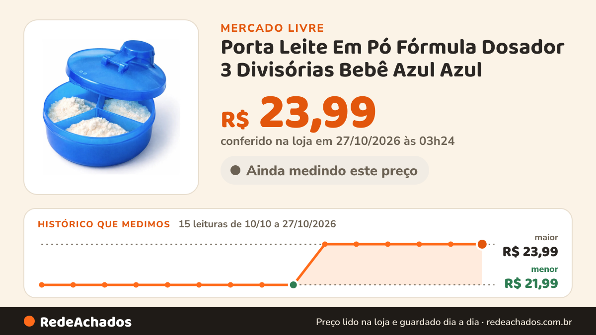 Histórico de preço de Porta Leite Em Pó Fórmula Dosador 3 Divisórias Bebê Azul Azul no Mercado Livre: 15 leituras de 10/10/2026 a 27/10/2026, menor R$ 21,99, maior R$ 23,99; R$ 23,99 conferido em 27/10/2026 às 03h24