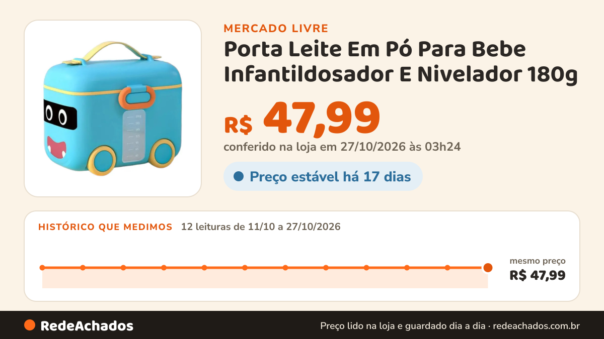 Histórico de preço de Porta Leite Em Pó Para Bebe Infantildosador E Nivelador 180g no Mercado Livre: 12 leituras de 11/10/2026 a 27/10/2026, mesmo preço, R$ 47,99, em todas; R$ 47,99 conferido em 27/10/2026 às 03h24