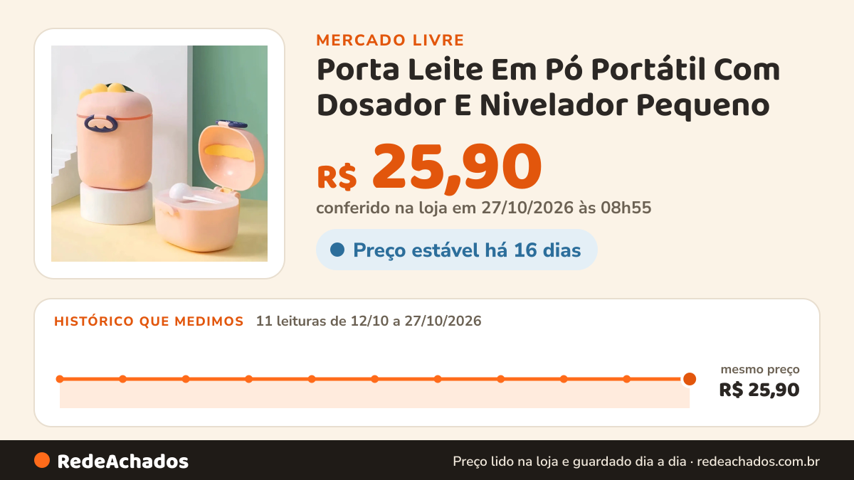 Histórico de preço de Porta Leite Em Pó Portátil Com Dosador E Nivelador Pequeno no Mercado Livre: 11 leituras de 12/10/2026 a 27/10/2026, mesmo preço, R$ 25,90, em todas; R$ 25,90 conferido em 27/10/2026 às 03h24