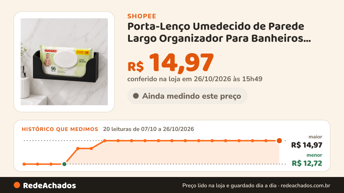 Histórico de preço de Porta-Lenço Umedecido de Parede Largo Organizador Para Banheiros Quarto e Trocador Bebês e… na Shopee: 20 leituras de 07/10/2026 a 26/10/2026, menor R$ 12,72, maior R$ 14,97; R$ 14,97 conferido em 26/10/2026 às 15h49