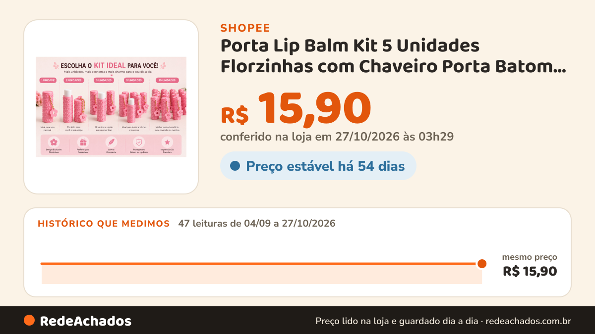 Histórico de preço de Porta Lip Balm Kit 5 Unidades Florzinhas com Chaveiro Porta Batom Manteiga de cacau… na Shopee: 47 leituras de 04/09/2026 a 27/10/2026, mesmo preço, R$ 15,90, em todas; R$ 15,90 conferido em 27/10/2026 às 03h29
