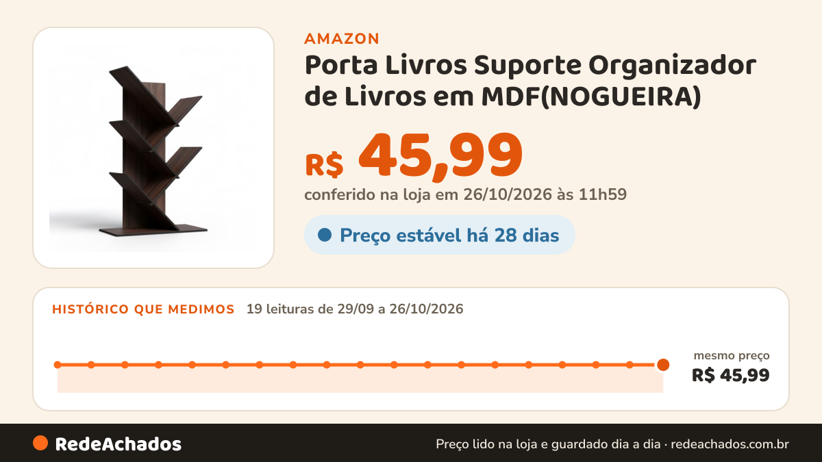 Histórico de preço de Porta Livros Suporte Organizador de Livros em MDF(NOGUEIRA) na Amazon: 19 leituras de 29/09/2026 a 26/10/2026, mesmo preço, R$ 45,99, em todas; R$ 45,99 conferido em 26/10/2026 às 11h59